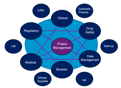 临床数据管理员DM工作岗位介绍(图1) 临床数据管理员DM工作岗位介绍(图1)