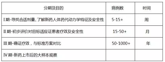 临床试验 什么是临床试验?患者如何找到适合我的新药临床试验?(图2)
