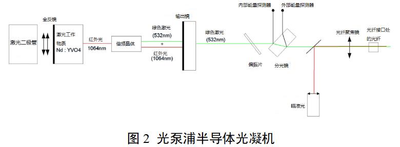 眼科激光光凝机注册审查指导原则(2022年第6号)(图3) 眼科激光光凝机注册审查指导原则(2022年第6号)(图3)