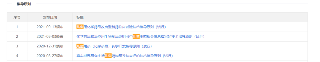 你愿意自己的孩子参加临床试验吗？
