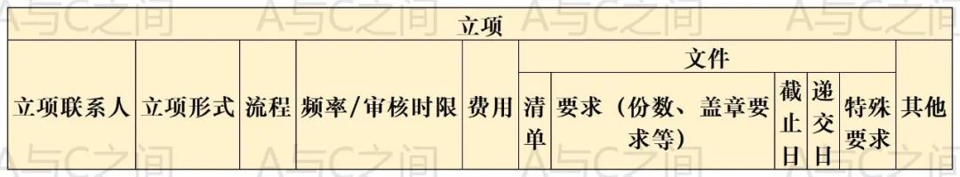 超详细的临床试验ssu快速启动流程和注意事项(图4) 超详细的临床试验ssu快速启动流程和注意事项(图4)