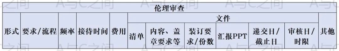 超详细的临床试验ssu快速启动流程和注意事项(图6) 超详细的临床试验ssu快速启动流程和注意事项(图6)