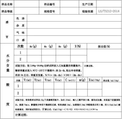 实验室原始记录从哪里下手开始检查?(图1) 实验室原始记录从哪里下手开始检查?(图1)