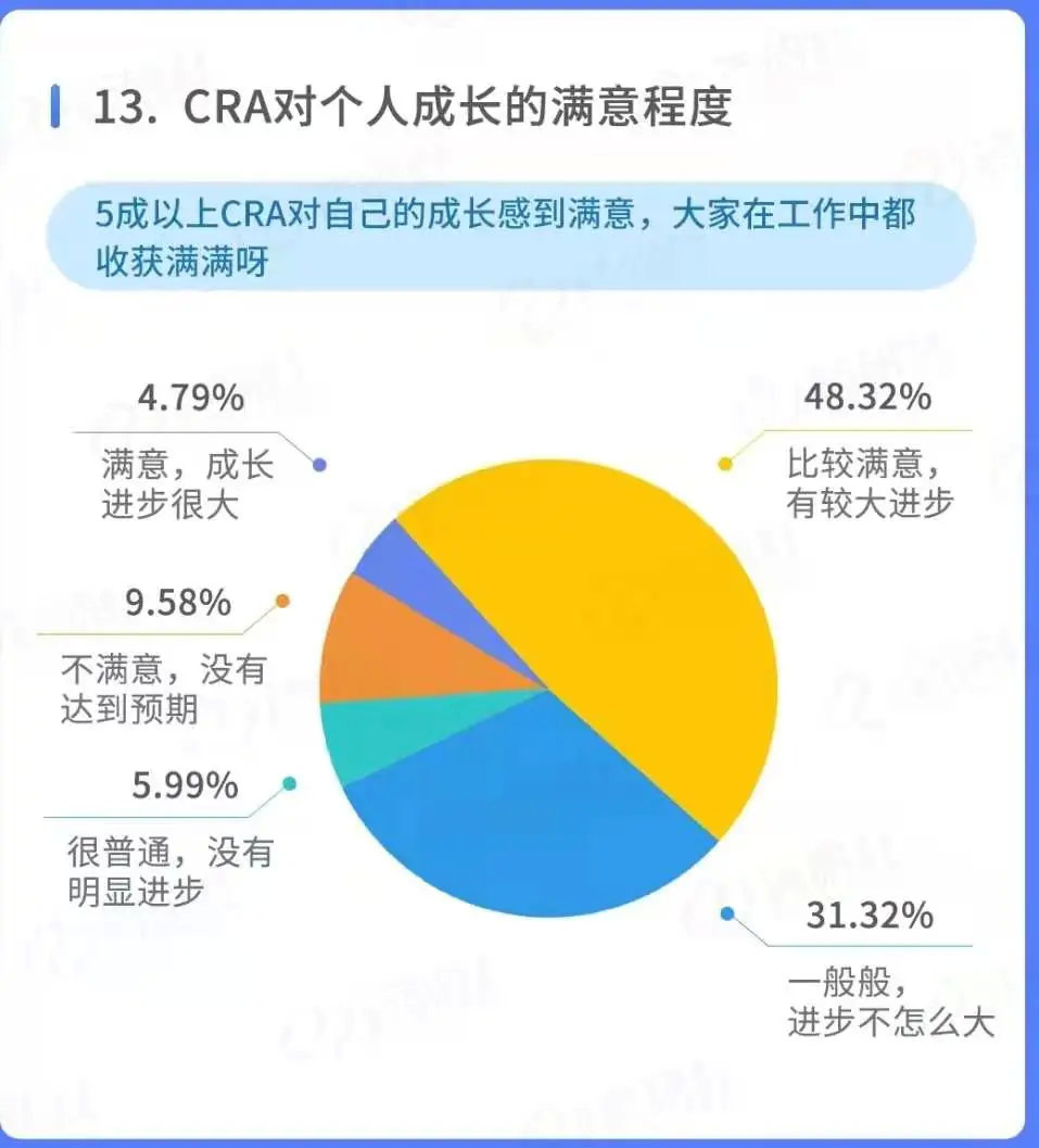 怎么把同学拉进临床试验行业?(图3) 怎么把同学拉进临床试验行业?(图3)